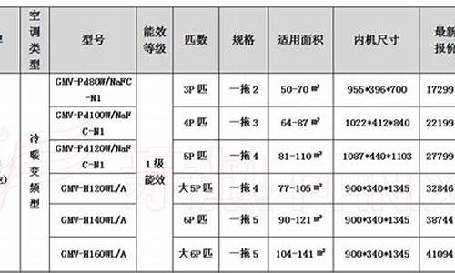 空调价格表大全家庭用_空调价格表大全家庭