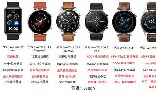 华为watch2参数_华为watch2参