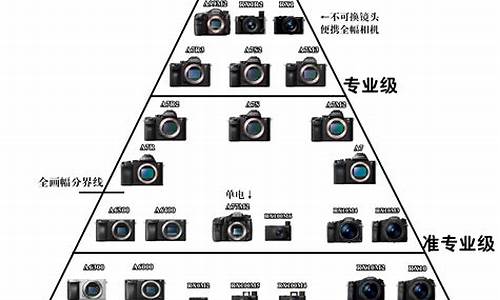 索尼相机型号分类_索尼相机型号分类大全
