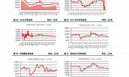 固态硬盘价格走势图_固态硬盘价格走势图2