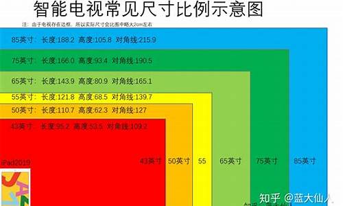 电视机尺寸怎么算_电视机尺寸怎么算对角线