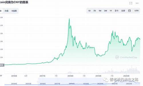 比特币实时消息_比特币实时消息在哪看