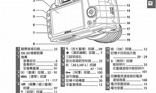 尼康d3000说明书_尼康d3000说明书pdf 下载