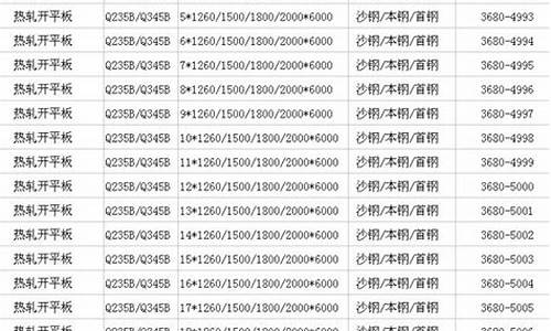 1000到2000的笔记本电脑推荐_1000到2000的笔记本电脑性价比高