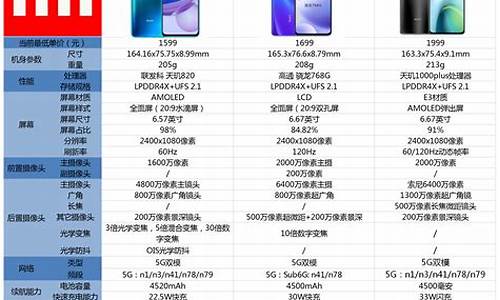 小米1上市时间及价格