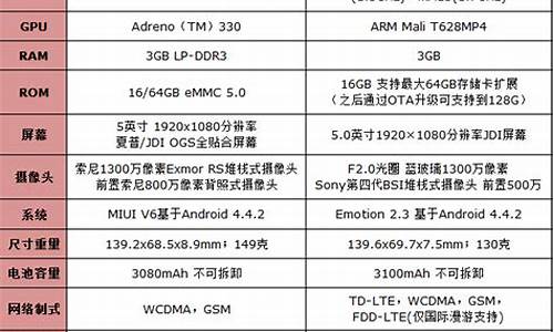 华为荣耀3x参数_华为荣耀3x参数配置